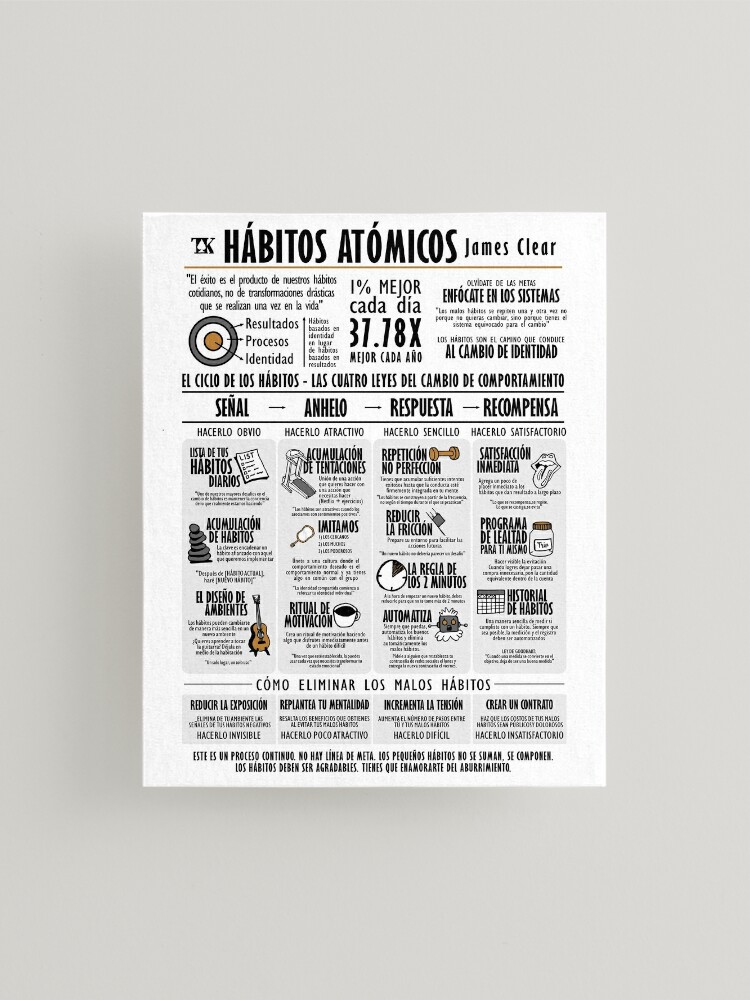 Visual Book Atomic Habits (James Clear) Poster for Sale by TKsuited