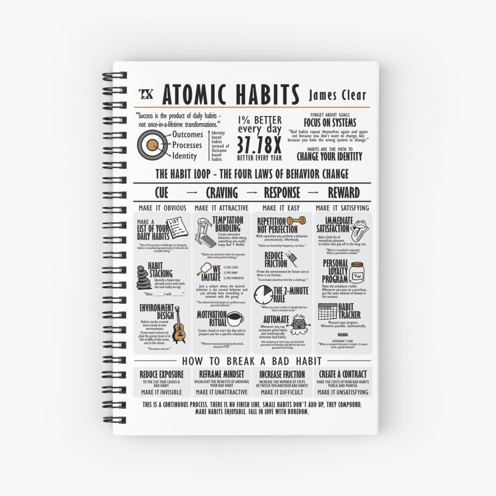 Libro visual Hábitos atómicos - James Clear Metal Print for Sale by  TKsuited