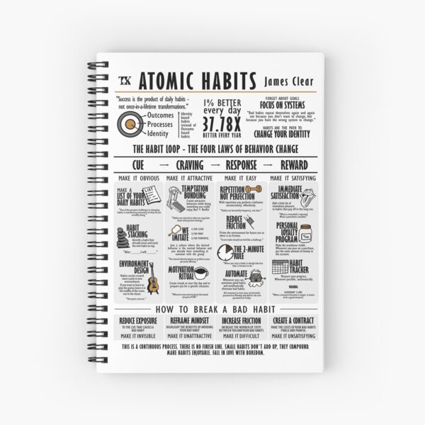 Visual Book Atomic Habits (James Clear) Spiral Notebook