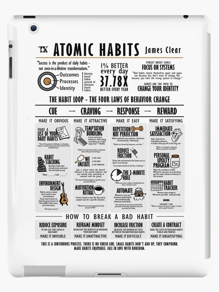Libro visual Hábitos atómicos - James Clear Poster for Sale by TKsuited
