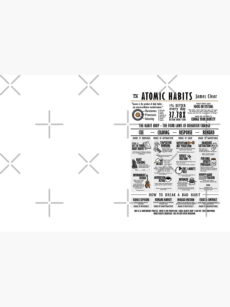 Libro visual Hábitos atómicos - James Clear Art Board Print for