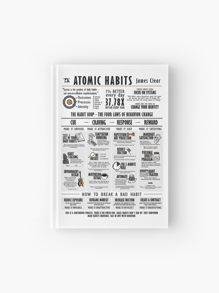 Libro visual Hábitos atómicos - James Clear Sticker for Sale by