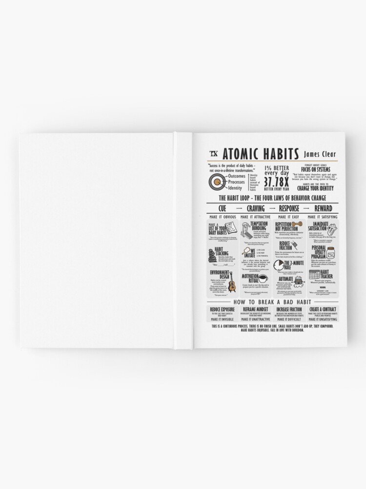 Imán for Sale con la obra «Libro visual Hábitos atómicos - James Clear» de  TKsuited