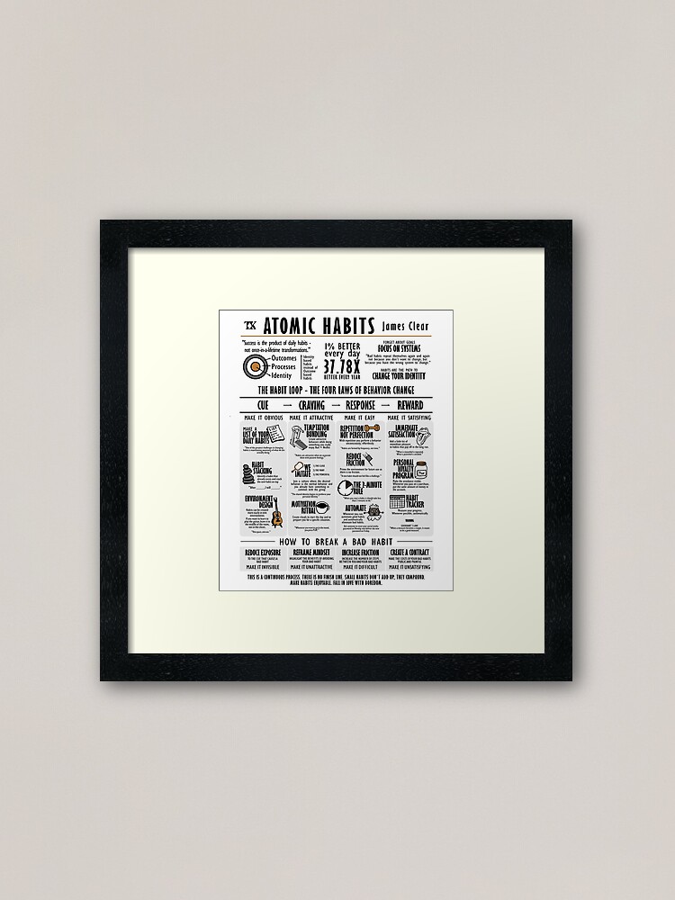Visual Book Atomic Habits (James Clear) Framed Art Print for Sale by  TKsuited