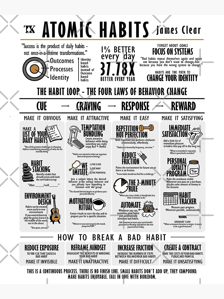 Atomic Habits Summary by James Clear (with Infographic