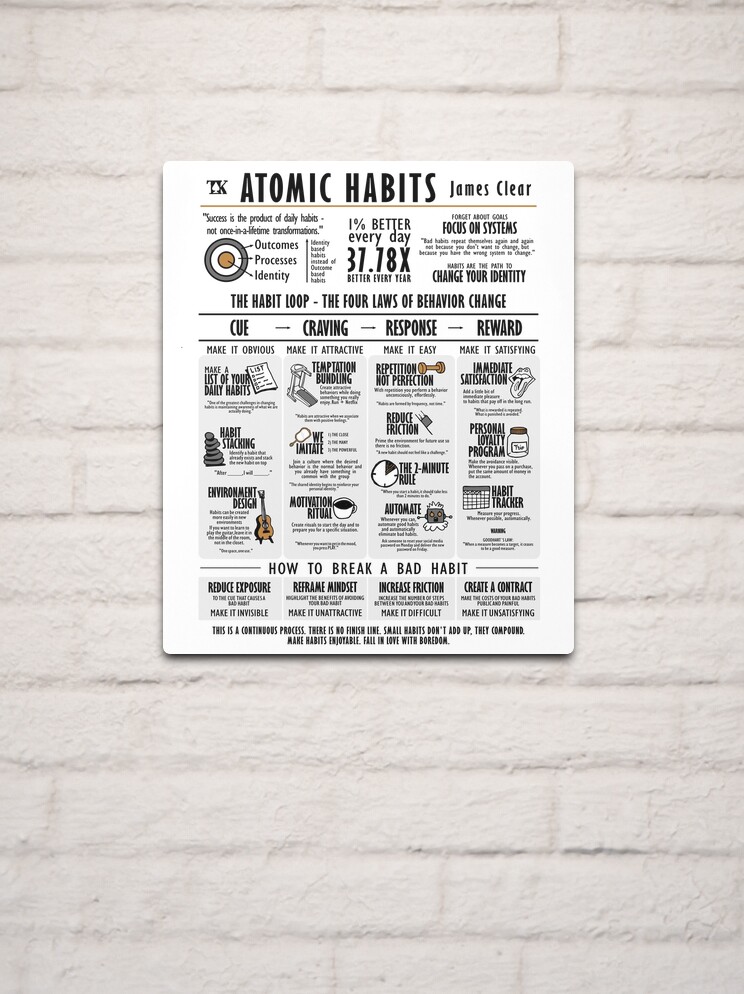 Visual Book Atomic Habits (James Clear) Metal Print for Sale by TKsuited