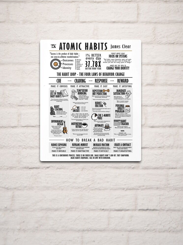 Visual Book Atomic Habits Dark Edition (James Clear) Poster for Sale by  TKsuited