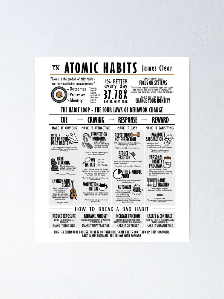 Visual Book Atomic Habits (James Clear) Poster for Sale by TKsuited