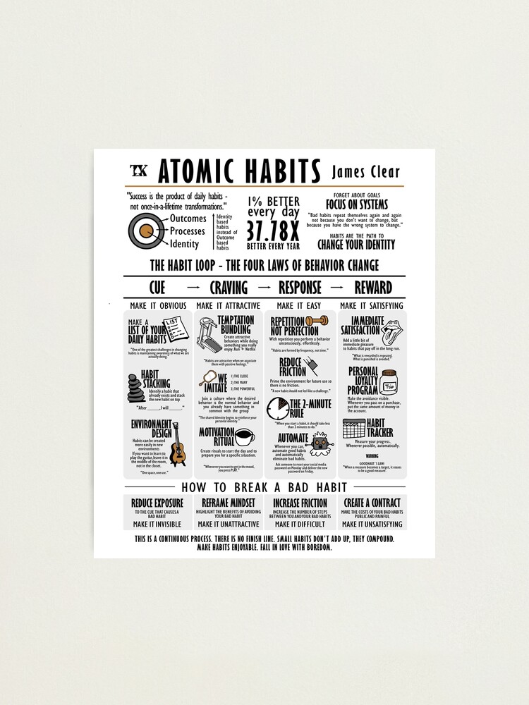 Visual Book Atomic Habits (James Clear) Photographic Print for Sale by  TKsuited