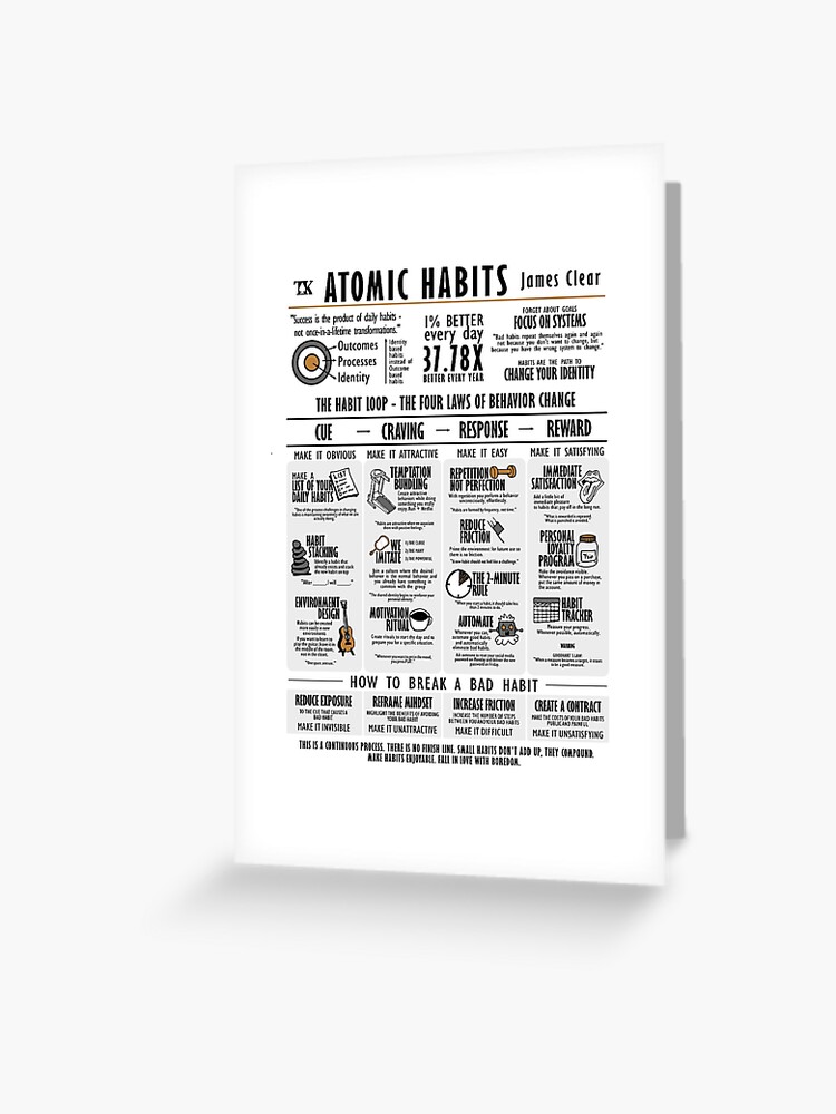 Libro visual Hábitos atómicos - James Clear Metal Print for Sale by  TKsuited