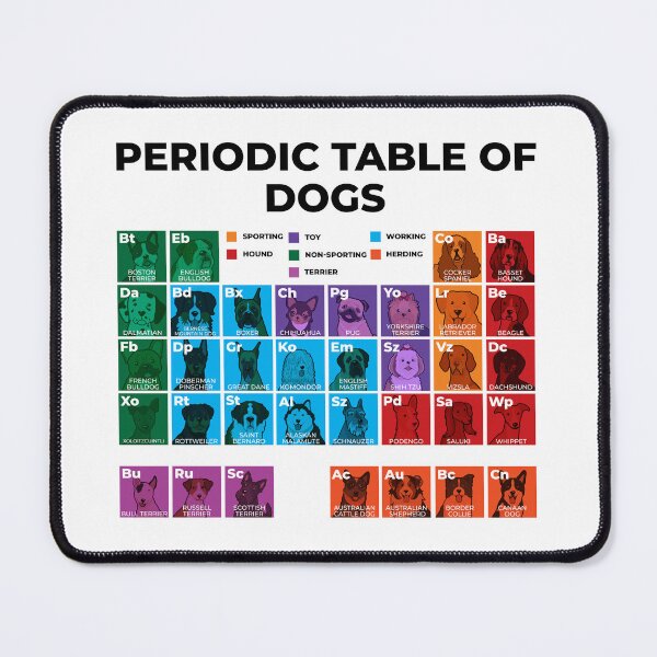 Item preview, Periodic Table of Dogs designed and sold by Maria Garcia.