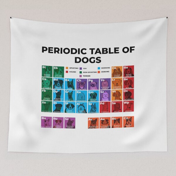 Item preview, Periodic Table of Dogs  designed and sold by Maria Garcia.