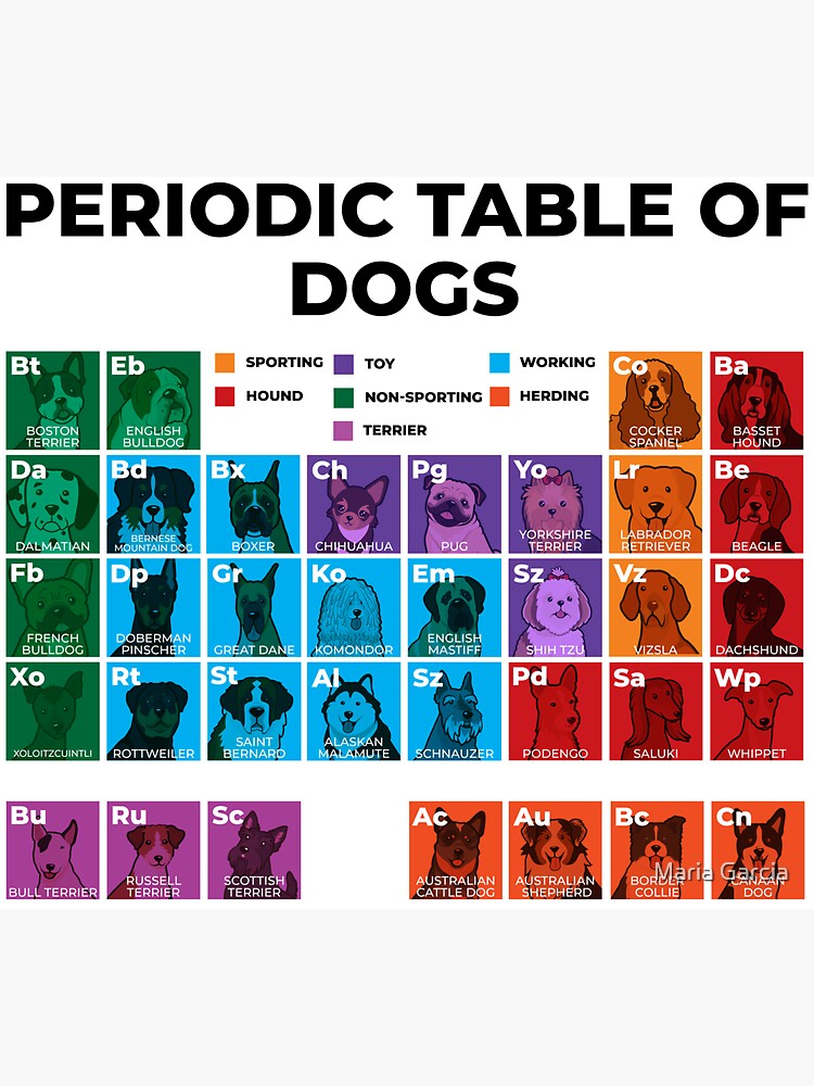 Periodic Table - Black Dog Decals