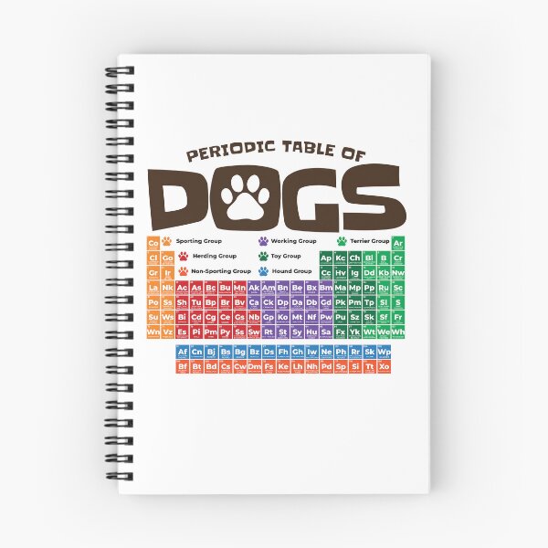 Item preview, Periodic Table of Dogs, Funny Science designed and sold by Maria Garcia.