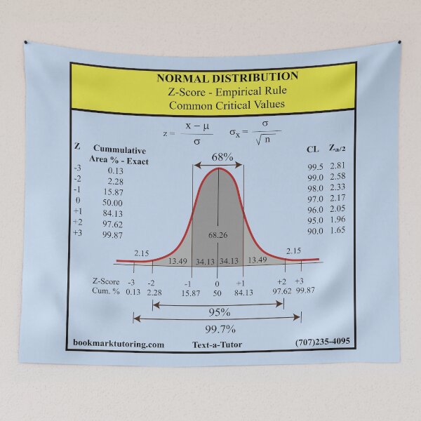 Item preview, Normal Distribution: The Statistics Matrix at Redbubble designed and sold by Mark Stansberry.