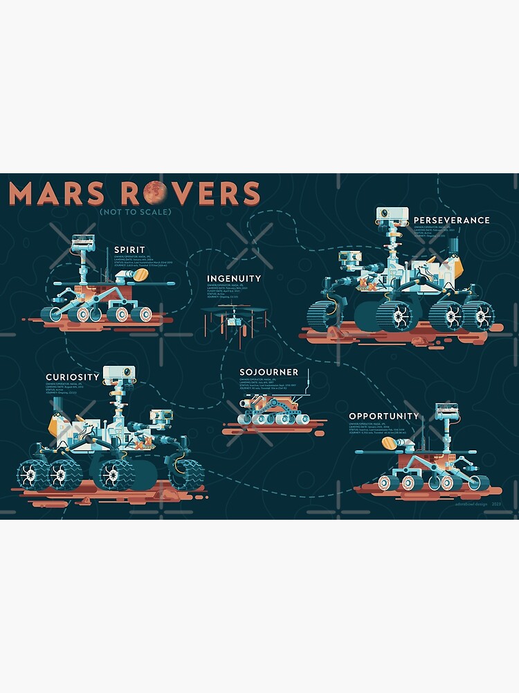 Discover Mars Rovers Premium Matte Vertical Poster