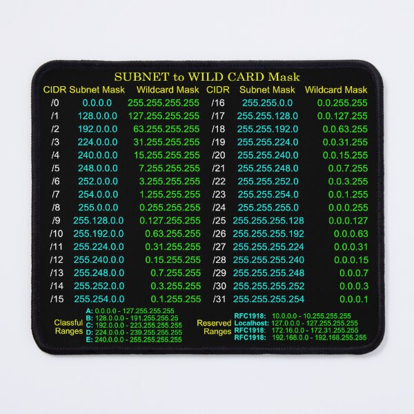 Item preview, SUBNET to WILD CARD Mask Cheat Sheet on dark designed and sold by Hack3rRunway.
