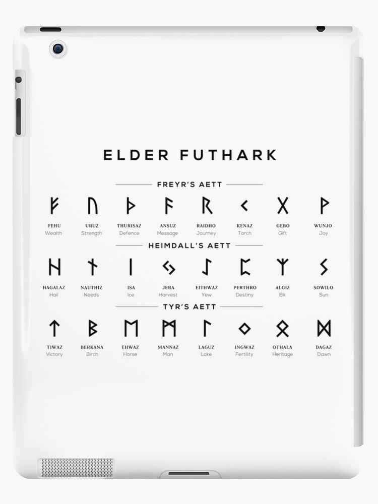 Armenian Alphabet Chart, Armenia Language Chart, White iPad Case & Skin  for Sale by typelab