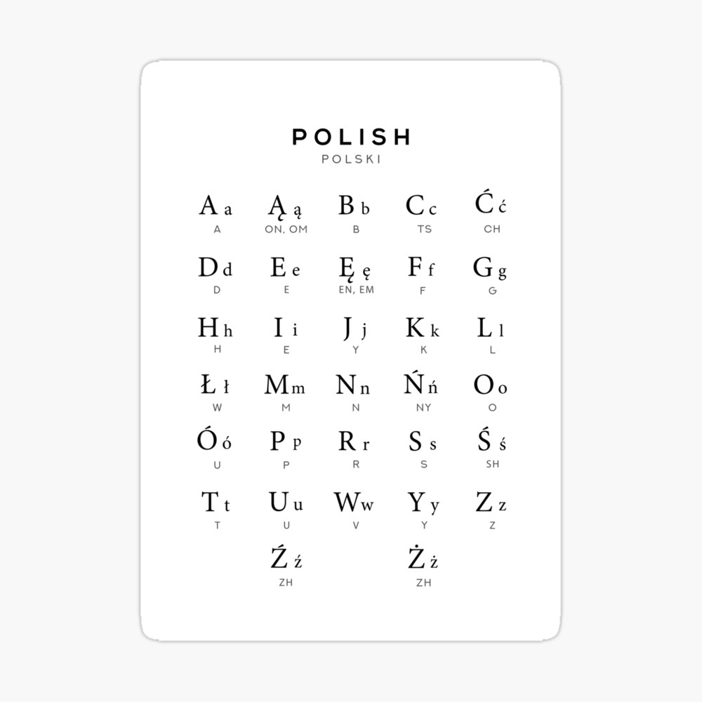A Pronunciation Guide To The Polish Alphabet