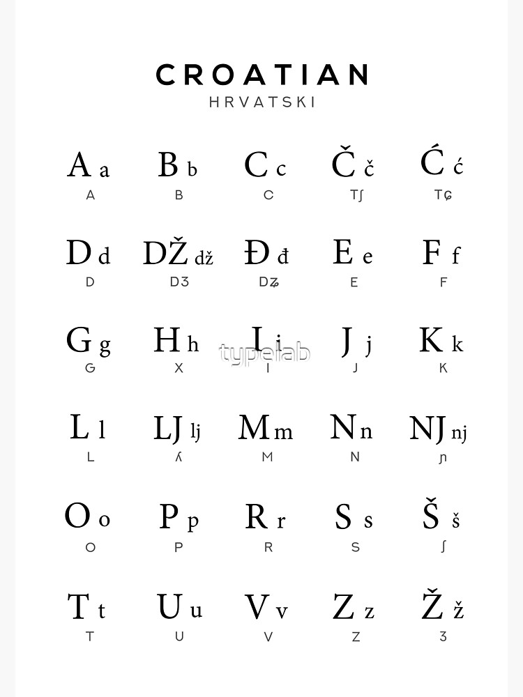 "Croatian Alphabet Chart, Croatia Language Chart, White" Sticker For ...