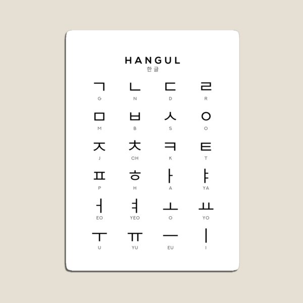 Hangul, Alphabet Chart & Pronunciation