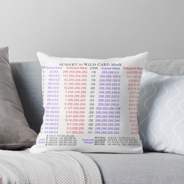 Item preview, SUBNET to WILD CARD Mask Cheat Sheet designed and sold by Hack3rRunway.