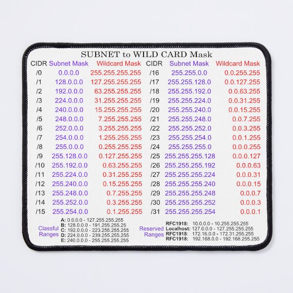 Item preview, SUBNET to WILD CARD Mask Cheat Sheet designed and sold by Hack3rRunway.
