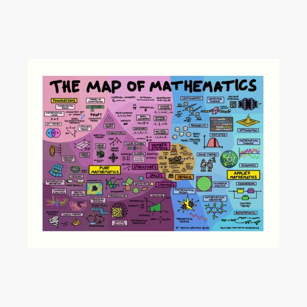 The Map of Mathematics Art Print