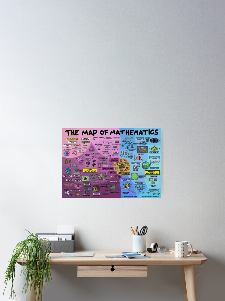 Alternate view of The Map of Mathematics Poster