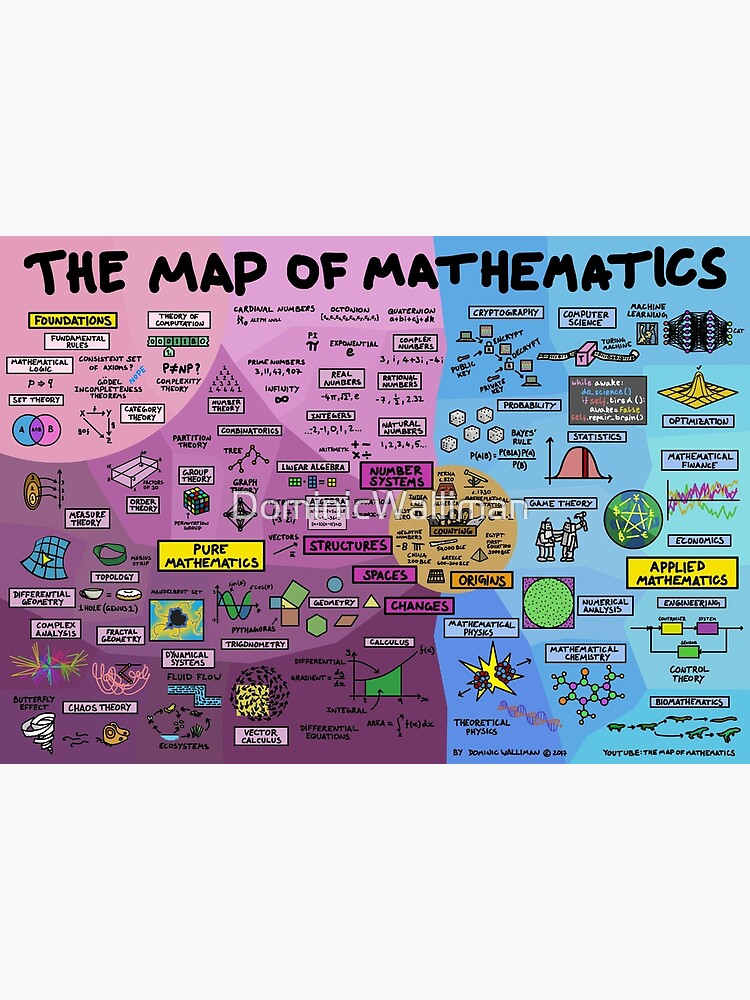 The Map Of Mathematics Poster For Sale By DominicWalliman Redbubble   Flat,750x,075,f Pad,750x1000,f8f8f8 