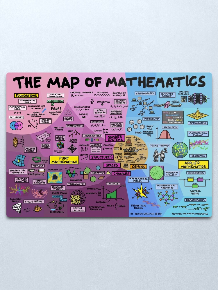 Alternate view of The Map of Mathematics Metal Print