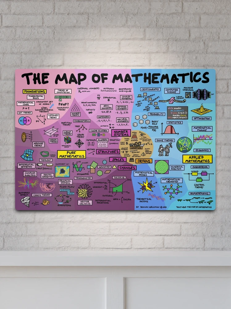 The Map of Mathematics Metal Print for Sale by DominicWalliman