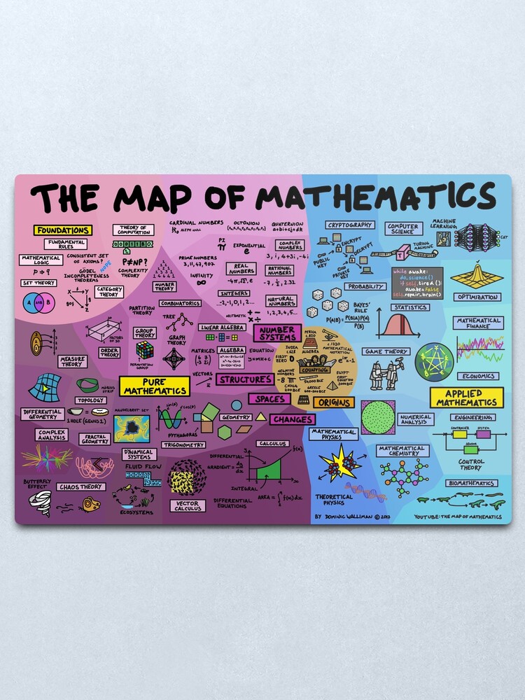 Alternate view of The Map of Mathematics Metal Print