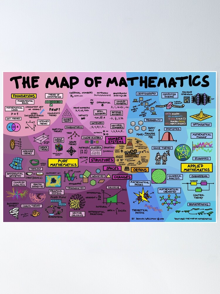 Thumbnail 2 of 3, Poster, The Map of Mathematics designed and sold by DominicWalliman.