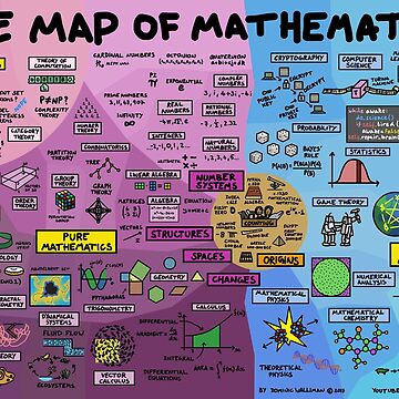 Artwork thumbnail, The Map of Mathematics by DominicWalliman