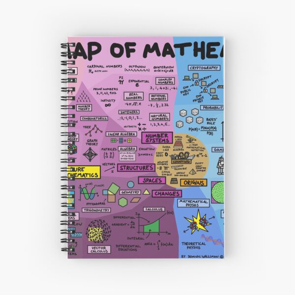 El mapa de las matemáticas Cuaderno de espiral