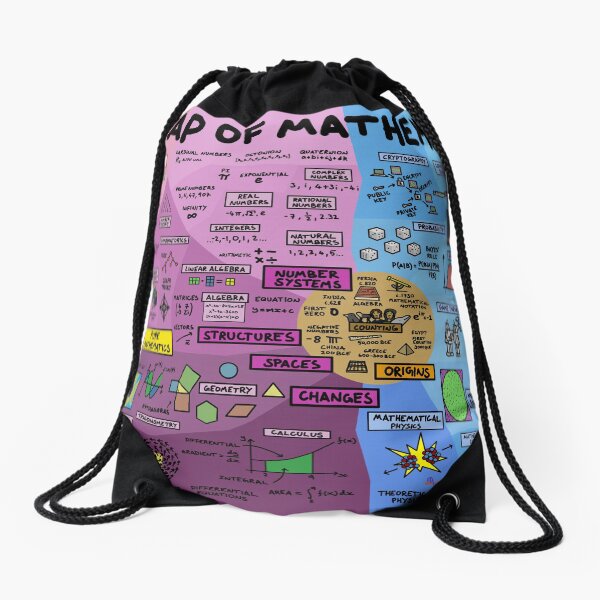El mapa de las matemáticas Mochila saco