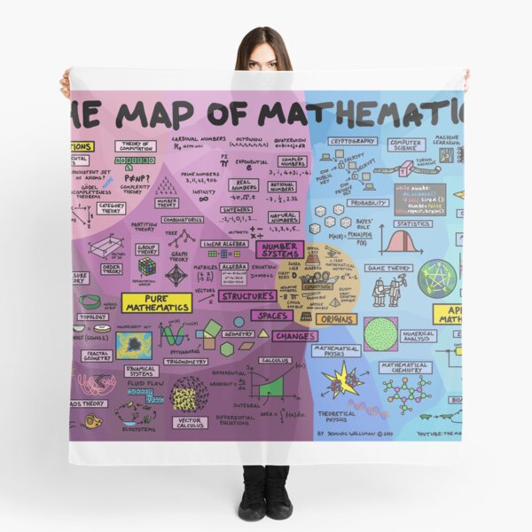 The Map of Mathematics Scarf