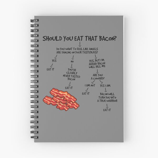 Item preview, Should You Eat That Bacon Funny Bacon Lover Gift Bacon Gear designed and sold by DynamicDesign.