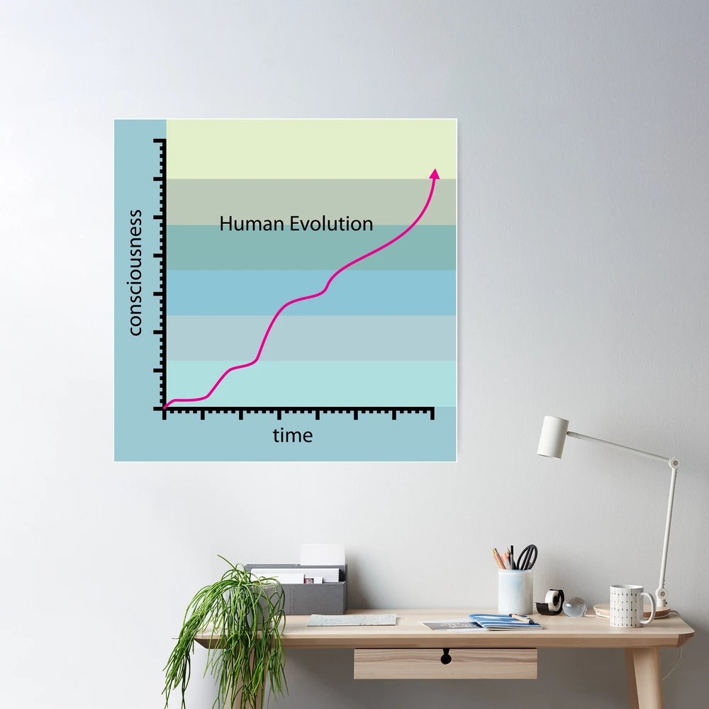 Human Evolution Graph Poster for Sale by vectorworks51