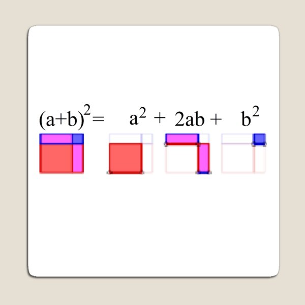 Mathematics, Visualization of Binomial Expansion for the 2nd Power #Visualization #Binomial #Expansion #Power Magnet