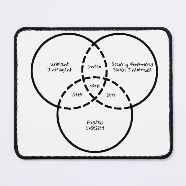 Item preview, Nerd dork geek dweeb venn diagram designed and sold by Hack3rRunway.