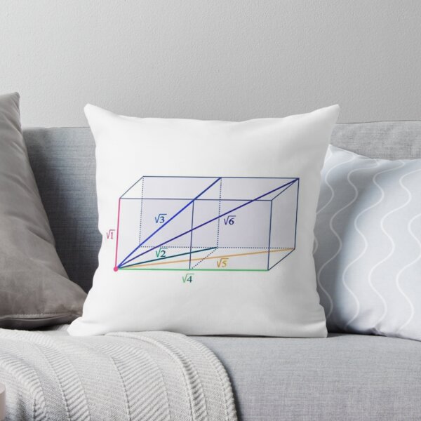 The square root of one. The square root of two. The square root of three. The square root of four. The square root of five. The square root of six. The square root of seven. Throw Pillow