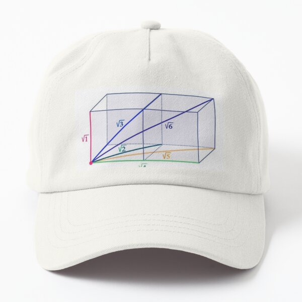 The square root of one. The square root of two. The square root of three. The square root of four. The square root of five. The square root of six. The square root of seven. Dad Hat