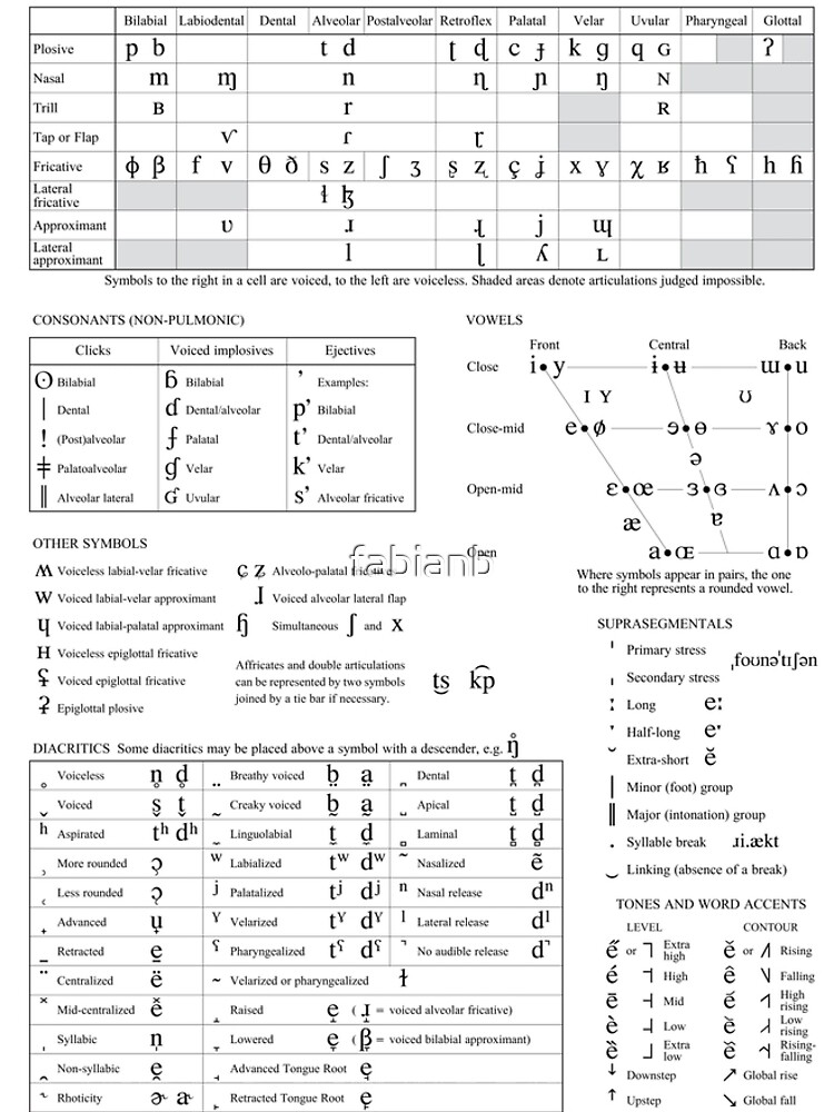 international spelling alphabet chosen