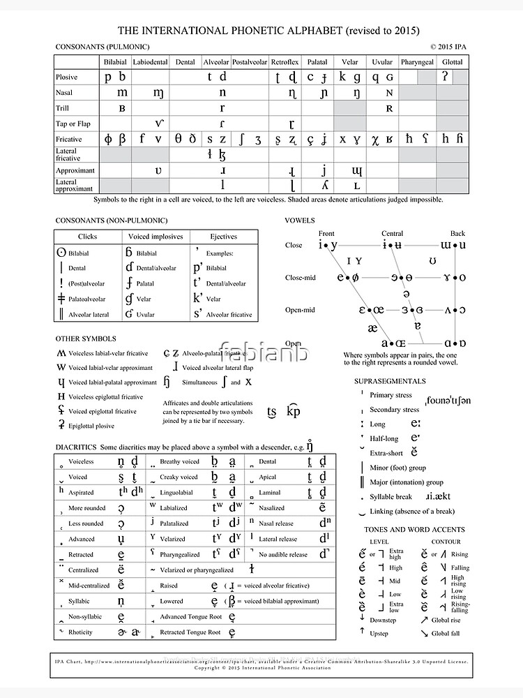 International Phonetic Alphabet IPA Premium Matte Vertical Poster sold ...