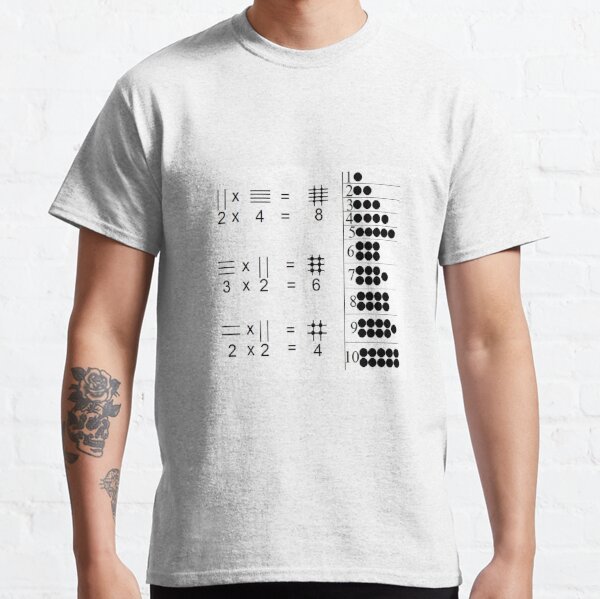 The visualized explanation of the operation of multiplying two numbers Classic T-Shirt