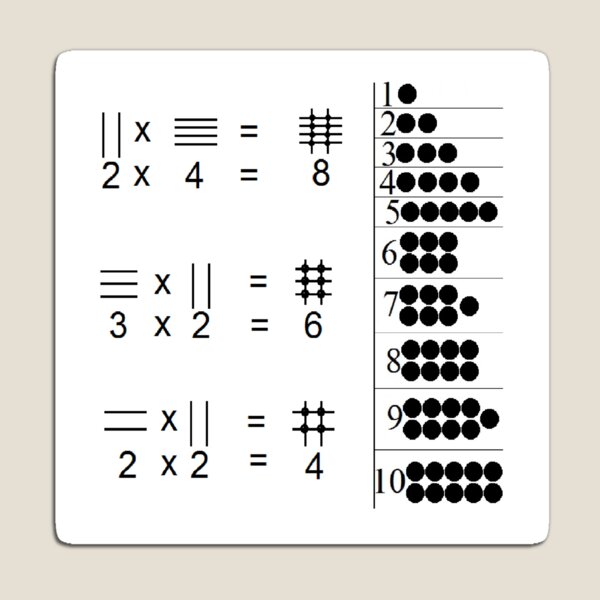 The visualized explanation of the operation of multiplying two numbers Magnet