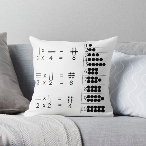 The visualized explanation of the operation of multiplying two numbers Throw Pillow