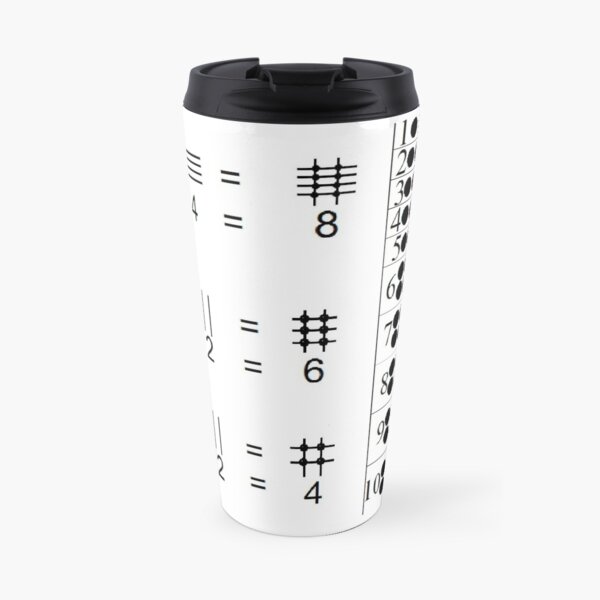 The visualized explanation of the operation of multiplying two numbers Travel Mug